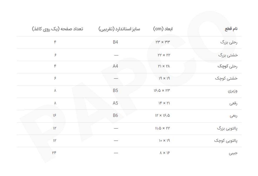 انواع قطع کتاب یا دفتر